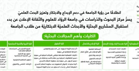 بدء استقبال المشاريع البحثية والأبحاث العلمية الابتكارية