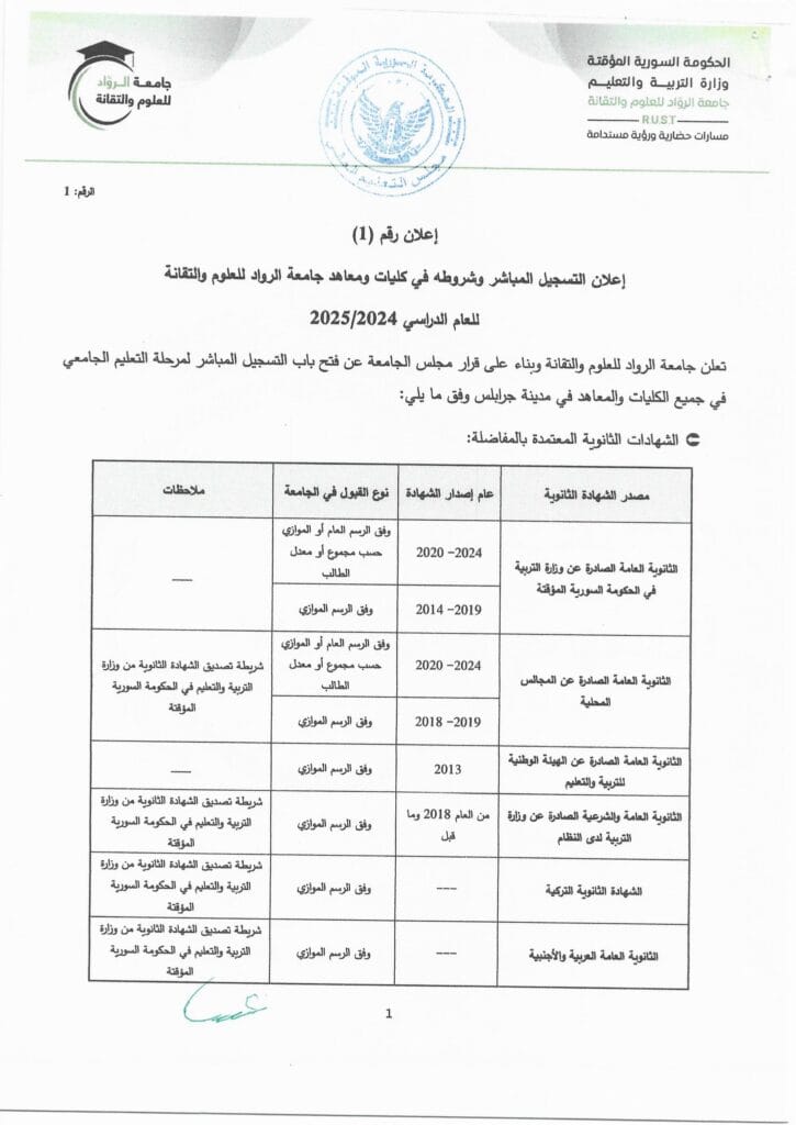مفاضلة جامعة الروّاد للعلوم والتقانة 2024_2025