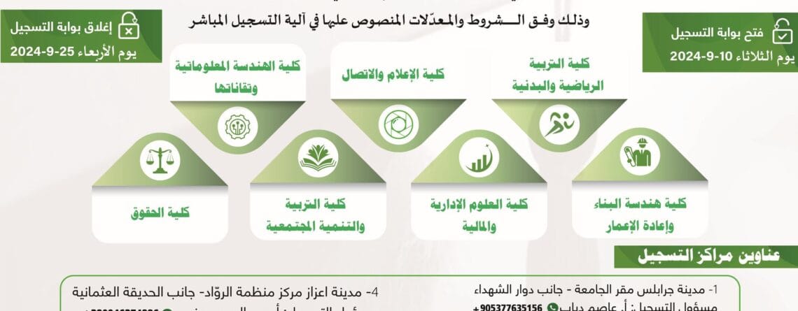 إعلان مفاضلة التسجيل المباشر