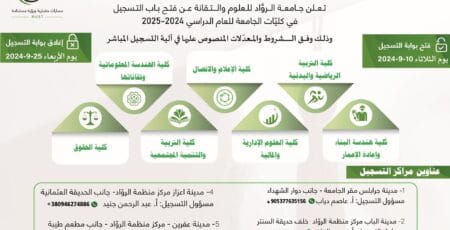 إعلان مفاضلة التسجيل المباشر