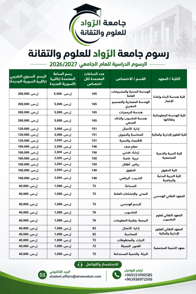 جامعة الرواد للعلوم والتقانة تعلن عن الرسوم الدراسية للعام الجامعي 2026/2027