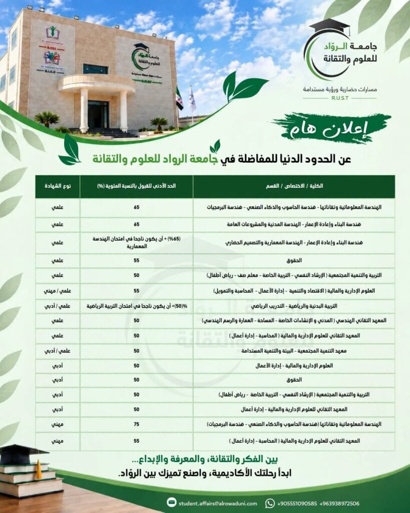 الحدود الدنيا للقبول في جامعة الروّاد للعلوم والتقانة